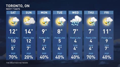 kelowna long range weather forecast.